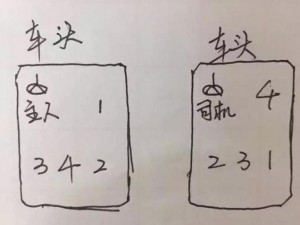 職場人必須要懂的商務禮儀