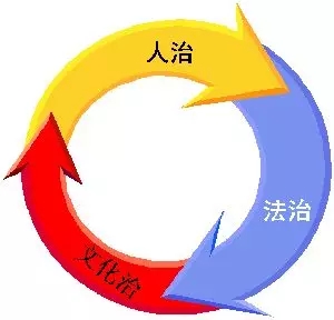 企業管理有三種方式，您的企業是哪一種
