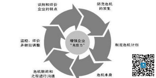 支招｜如何做好酒店危機公關？